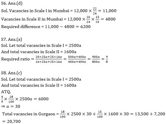 Quantitative Aptitude Quiz for IBPS 2021 Mains Exams- 2nd January_10.1