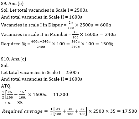 Quantitative Aptitude Quiz for IBPS 2021 Mains Exams- 2nd January_11.1