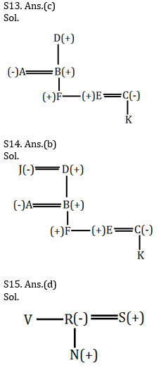 Reasoning Ability Quiz for IBPS 2021 Mains Exams- 2nd January_5.1