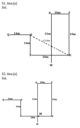 Reasoning Ability Quiz for IBPS 2021 Mains Exams- 3rd January_3.1