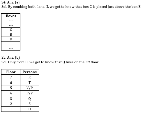 Reasoning Ability Quiz for IBPS 2021 Mains Exams- 3rd January_5.1