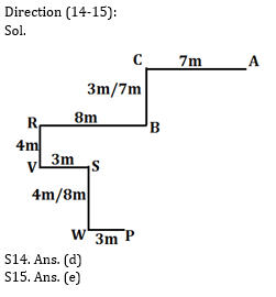 Reasoning Ability Quiz for IBPS 2021 Mains Exams- 3rd January_8.1