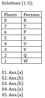 Reasoning Ability Quiz for Prelims Exams- SBI & IBPS 2021- 4th January_4.1