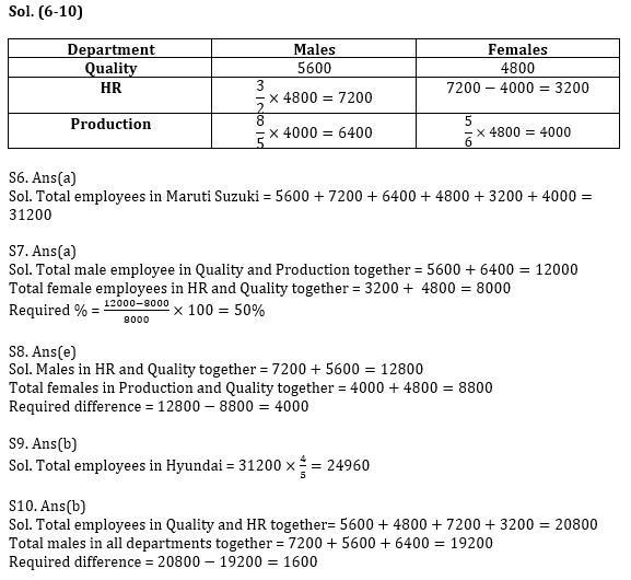 Quantitative Aptitude Quiz for Prelims Exams- SBI & IBPS 2021- 5th January_6.1