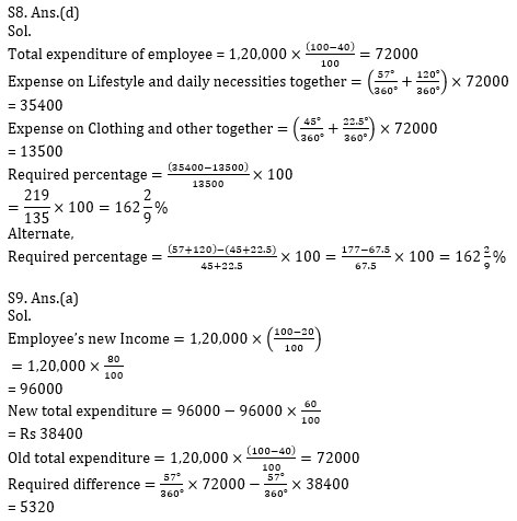 Quantitative Aptitude Quiz for Prelims Exams- SBI & IBPS 2021- 6th January_10.1