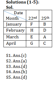 Reasoning Ability Quiz for Prelims Exams- SBI & IBPS 2021- 6th January_3.1