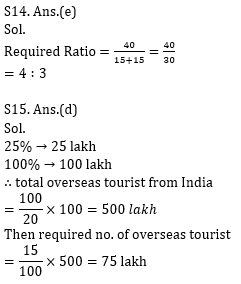 Quantitative Aptitude Quiz For Bank Mains Exams 2021- 11th January_16.1