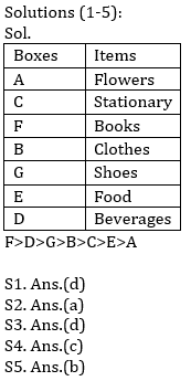 Reasoning Ability Quiz For Bank Mains Exams 2021- 9th January_3.1