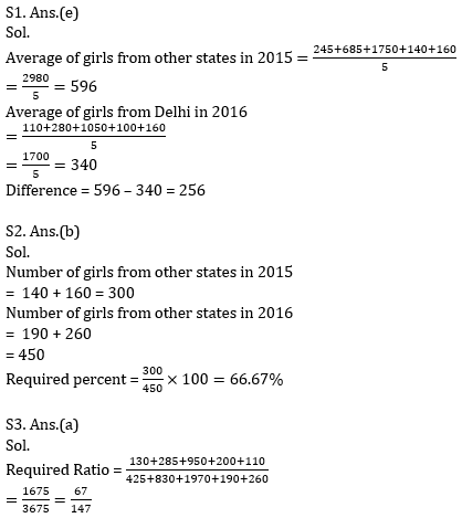 Quantitative Aptitude Quiz For Bank Mains Exams 2021- 12th January_11.1