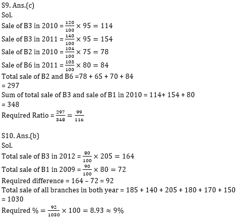 Quantitative Aptitude Quiz For Bank Mains Exams 2021- 12th January_15.1