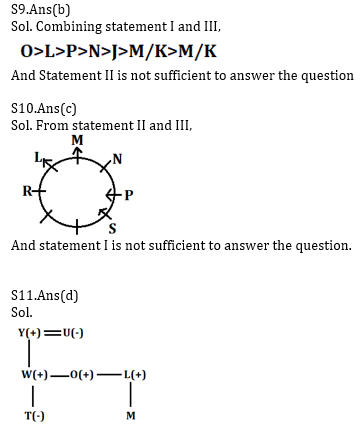 Reasoning Ability Quiz For Bank Mains Exams 2021- 12th January_5.1