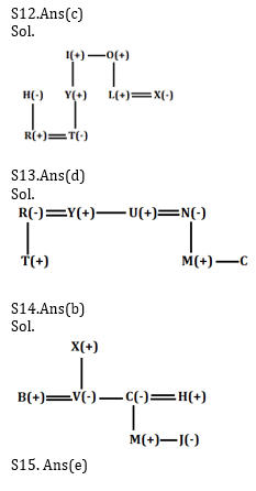 Reasoning Ability Quiz For Bank Mains Exams 2021- 12th January_6.1