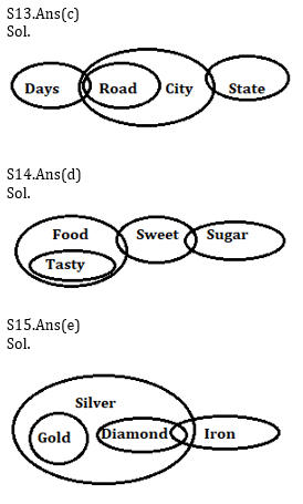 Reasoning Ability Quiz For ECGC PO 2021- 14th January_6.1