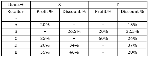 Quantitative Aptitude Quiz For Bank Mains Exams 2021- 14th January_4.1