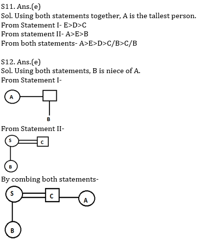 Reasoning Ability Quiz For Bank Mains Exams 2021- 14th January_4.1