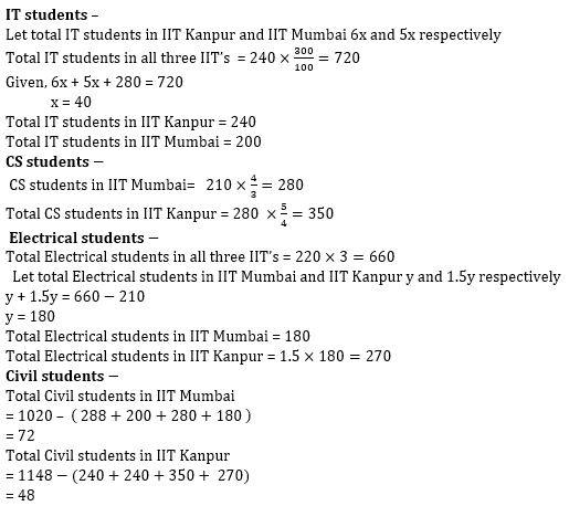 Quantitative Aptitude Quiz For Bank Mains Exams 2021- 15th January_12.1