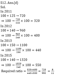 Quantitative Aptitude Quiz For Bank Mains Exams 2021- 15th January_16.1