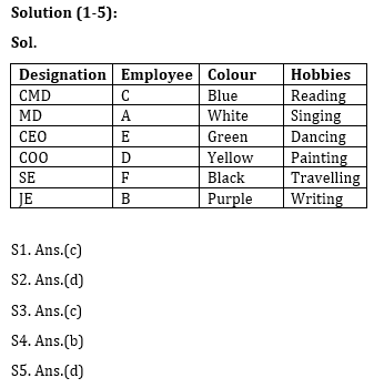 Reasoning Ability Quiz For Bank Mains Exams 2021- 15th January_3.1