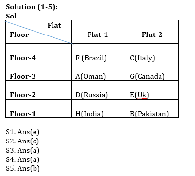 Reasoning Ability Quiz For Bank Mains Exams 2021- 16th January |_2.1