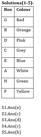 Reasoning Ability Quiz For ECGC PO 2021- 17th January_3.1