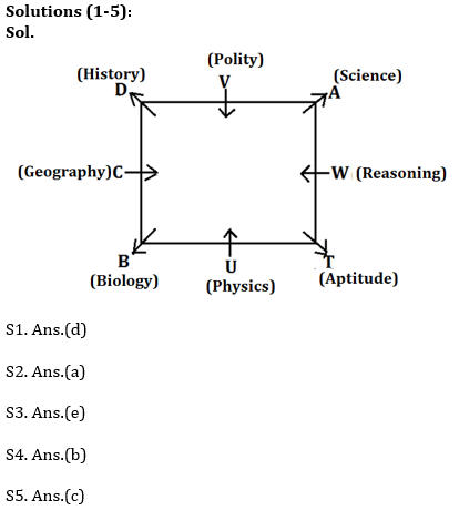 Reasoning Ability Quiz For Bank Mains Exams 2021- 18th January_3.1