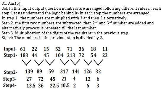 Reasoning Ability Quiz For Bank Mains Exams 2021- 20th January_7.1