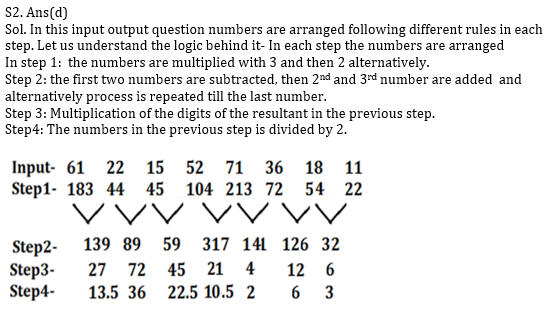 Reasoning Ability Quiz For Bank Mains Exams 2021- 20th January_8.1