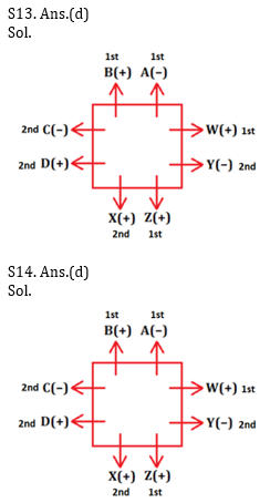 Reasoning Ability Quiz For Bank Mains Exams 2021- 20th January_13.1