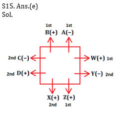 Reasoning Ability Quiz For Bank Mains Exams 2021- 20th January_14.1