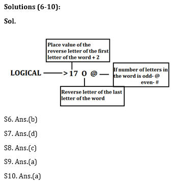 Reasoning Ability Quiz For Bank Mains Exams 2021- 22nd January_4.1