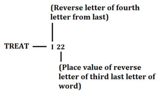 Reasoning Ability Quiz For ECGC PO 2021- 24th January |_6.1