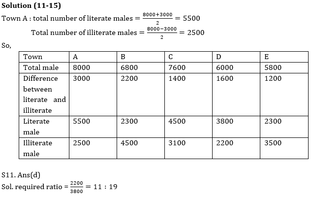 Quantitative Aptitude Quiz For ECGC PO 2021- 26th January_11.1