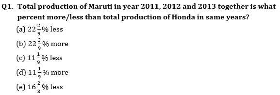 Quantitative Aptitude Quiz For ECGC PO 2021- 26th January_4.1