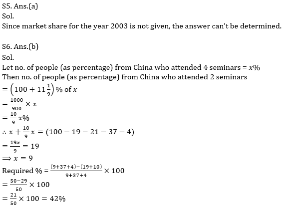 Quantitative Aptitude Quiz For Bank Mains Exams 2021- 28th January_11.1