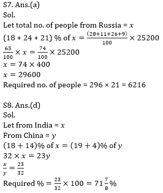 Quantitative Aptitude Quiz For Bank Mains Exams 2021- 28th January_12.1