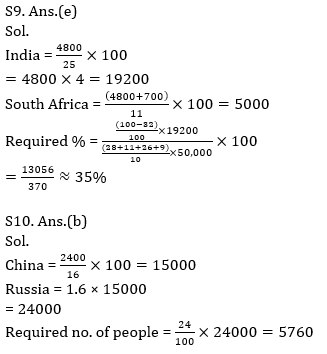 Quantitative Aptitude Quiz For Bank Mains Exams 2021- 28th January_13.1