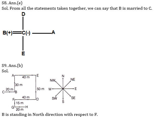 Reasoning Ability Quiz For Bank Mains Exams 2021- 29th January_5.1