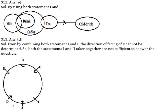 Reasoning Ability Quiz For Bank Mains Exams 2021- 29th January_7.1