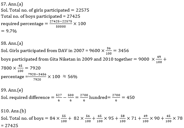 Quantitative Aptitude Quiz For Bank Mains Exams 2021- 29th January_10.1