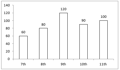 Quantitative Aptitude Quiz For ECGC PO 2021- 30th January_3.1