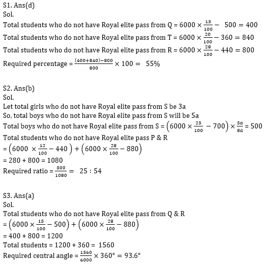 Quantitative Aptitude Quiz For Bank Mains Exams 2021- 30th January_13.1