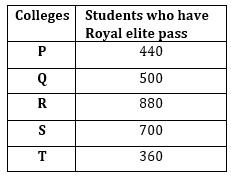 Quantitative Aptitude Quiz For Bank Mains Exams 2021- 30th January_4.1