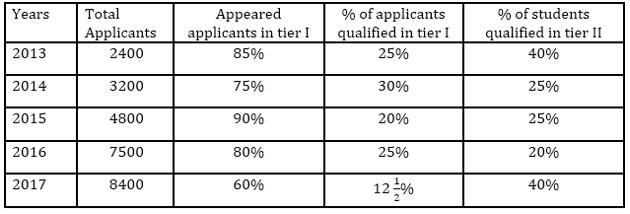 Quantitative Aptitude Quiz For Bank Mains Exams 2021- 30th January_6.1