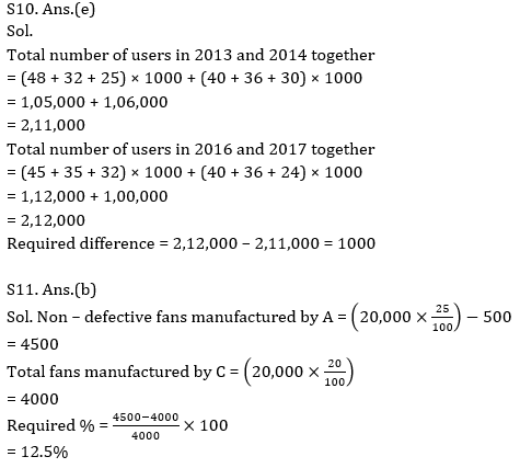 Quantitative Aptitude Quiz For ECGC PO 2021- 31st January_12.1