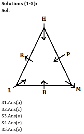 Reasoning Ability Quiz For ECGC PO 2021- 31st January_3.1