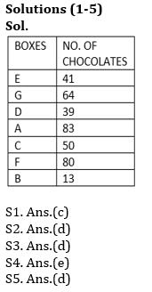 Reasoning Ability Quiz For Bank Mains Exams 2021- 2nd February_3.1