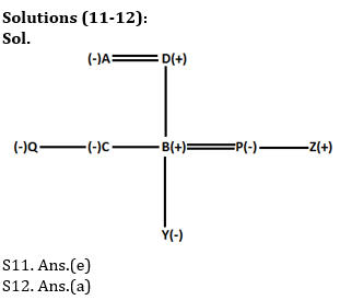 Reasoning Ability Quiz For Bank Mains Exams 2021- 2nd February_6.1