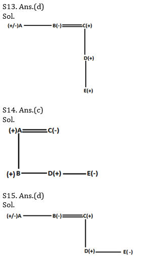 Reasoning Ability Quiz For Bank Mains Exams 2021- 2nd February_7.1