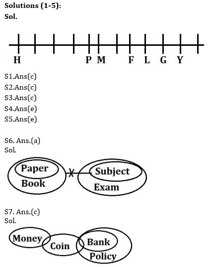 Reasoning Ability Quiz For ECGC PO 2021- 2nd February_3.1