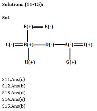 Reasoning Ability Quiz For ECGC PO 2021- 2nd February_5.1